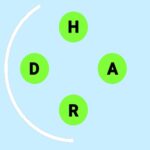 Guess Words Fast